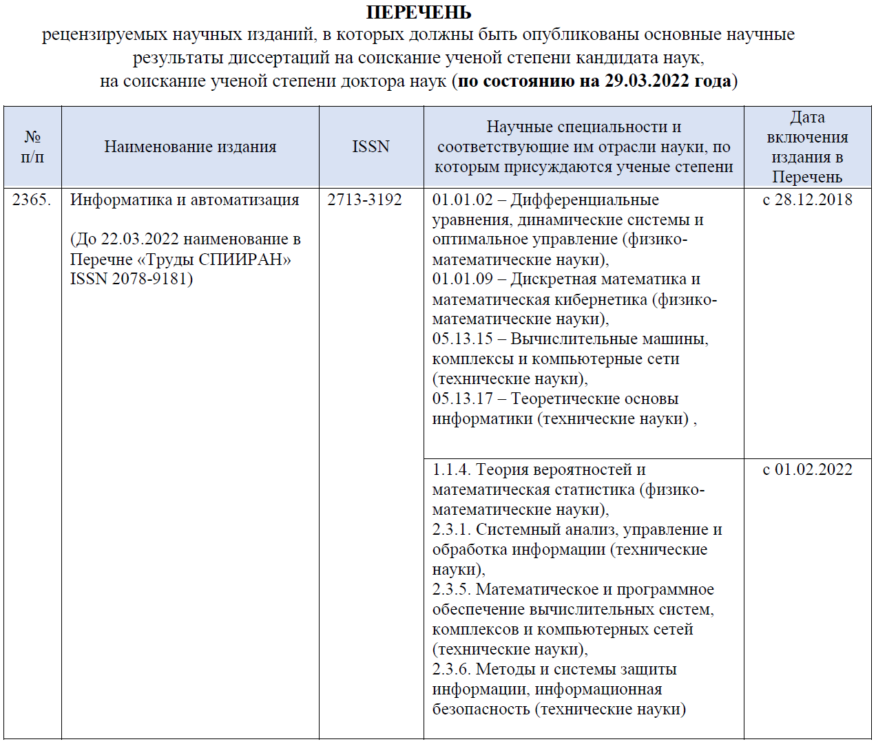 Труды СПИИРАН. Перечень ВАК. Перечень ВАК 2024.